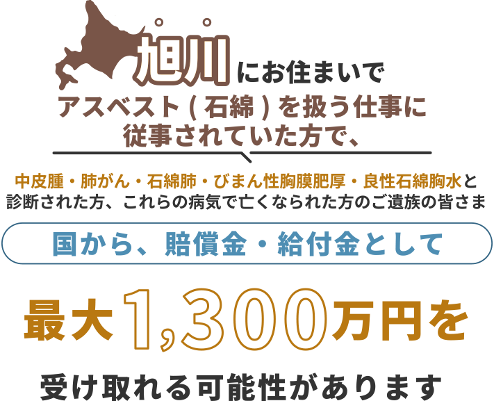 旭川にお住まいで、アスベスト(石綿)を扱う仕事に従事されていた方で中皮腫・肺がん・石綿肺・びまん性胸膜肥厚・良性石綿胸水と診断された方、これらの病気で亡くなられた方のご遺族の皆さま 国から、賠償金・給付金として 最大1,300万円を 受け取れる可能性があります